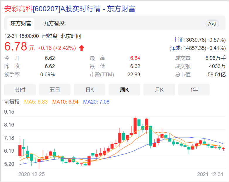 2021中国光伏股市十最