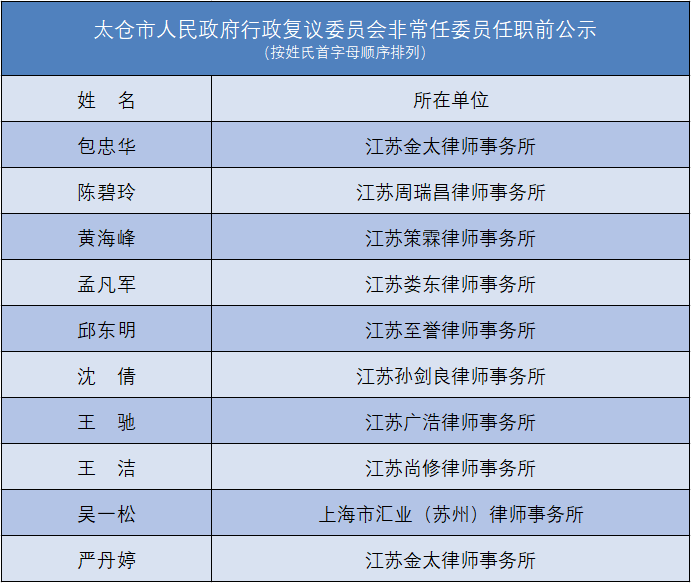 太仓市人民政府行政复议委员会非常任委员任职前公示