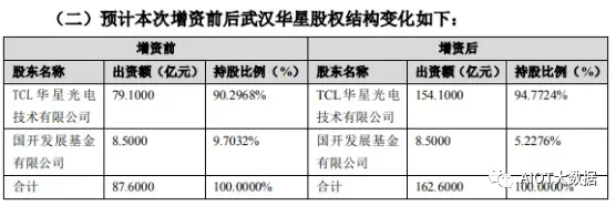 一文看懂2021中国面板显示行业大事记