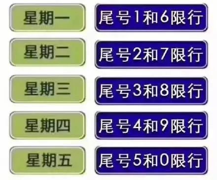 临汾限行┃3月4日限行提醒附高清限行范围图详细限行解读