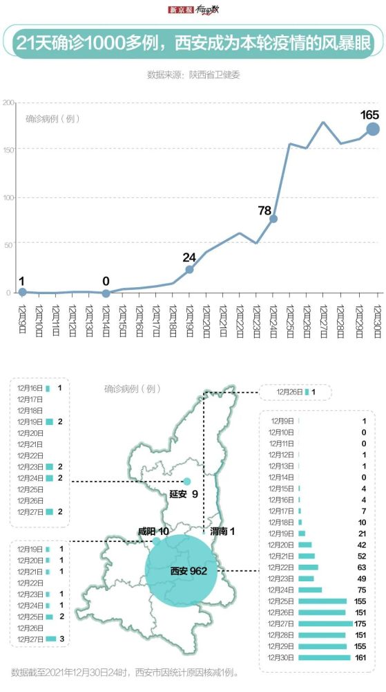 陕西西安新增本土确诊7例中风险地区11个「西安疫情最新数据西安疫情最新动态」