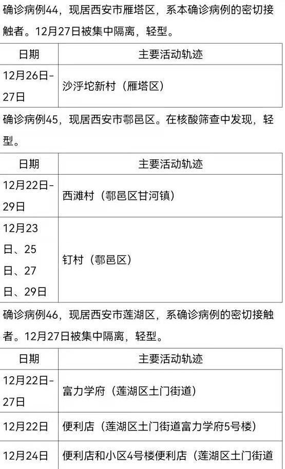 【西安确诊病例轨迹公布
 ,西安确诊病例轨迹公布最新】