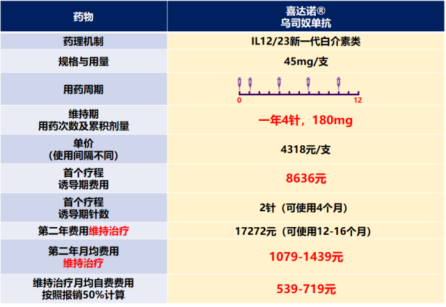 可善挺拓咨喜达诺接连进入医保生物制剂迎来百元时代伊顿教你如何选择