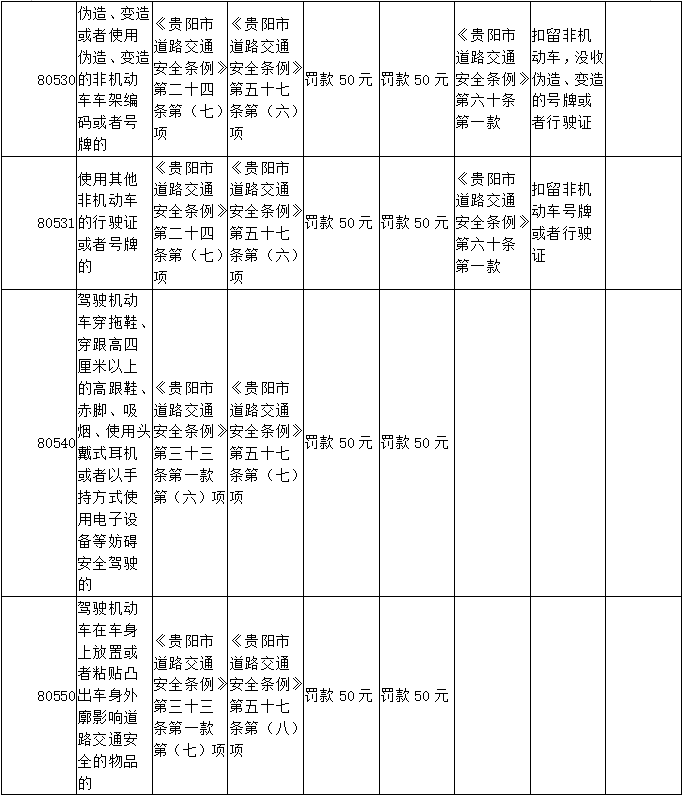 1月1日起贵阳新增和停止使用部分交通违法代码