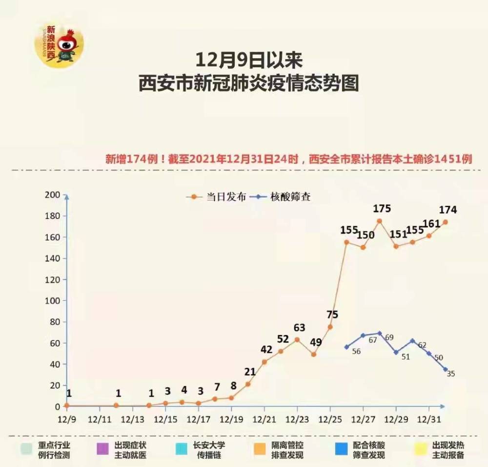 西安疫情快点过去吧2022年第一个希望就是能够回家过年