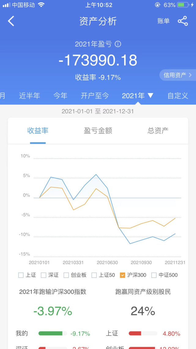2021年投资收益-9.17.