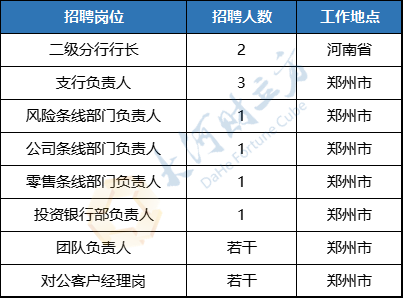 分条招聘_招聘送歺司机