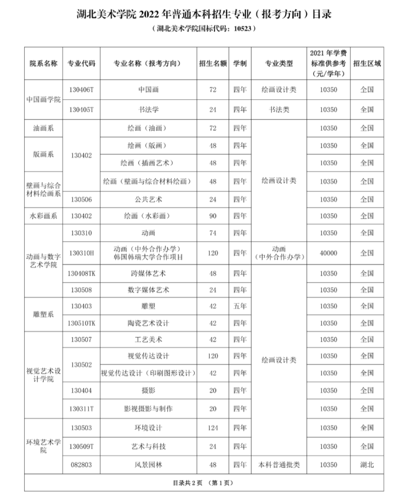 校考招生湖北美术学院2022年普通本科招生章程