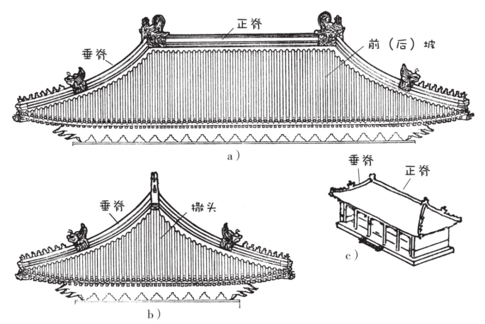 庑殿顶又叫"四阿顶",是"四出水"的五脊四坡式,庑殿是古代建筑中单檐