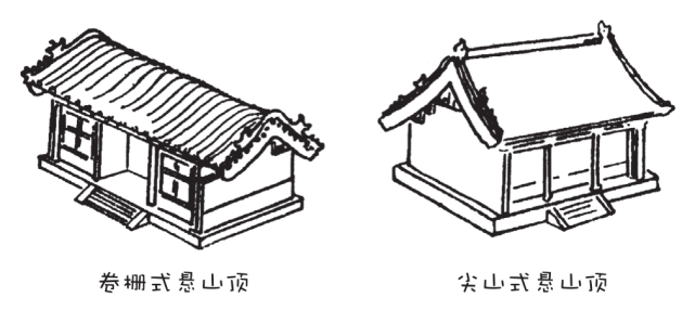 图文解说|中国古建筑屋顶类型
