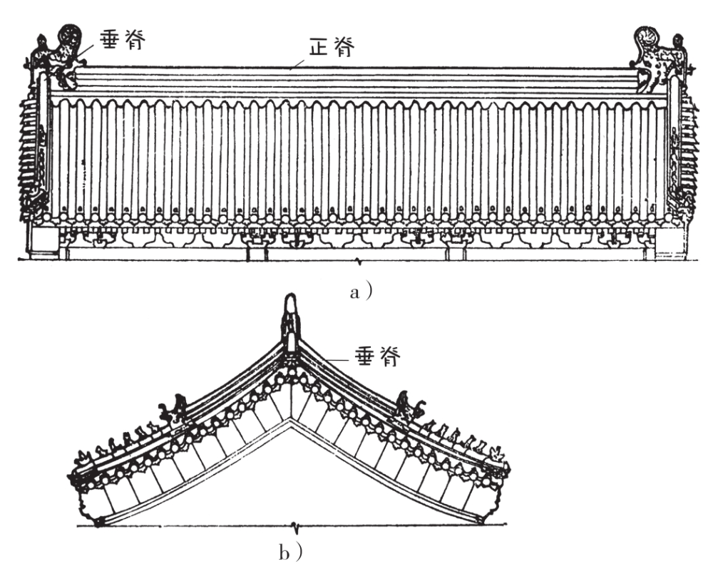 图文解说中国古建筑屋顶类型