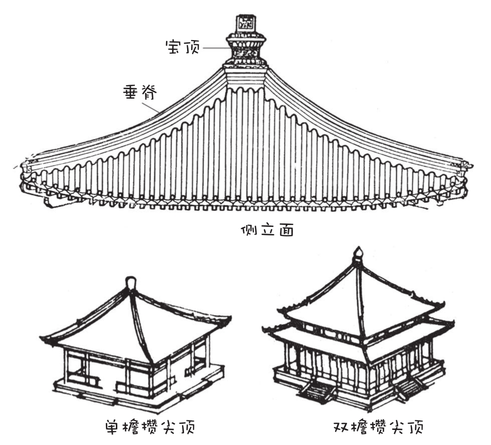 攒尖屋顶样式(宋代称斗尖).