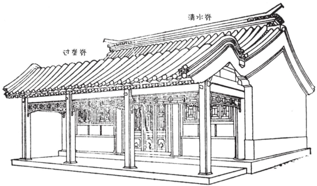 再加上平面上的各种变化以及重檐形式的介入,就使得古建筑屋顶的式样