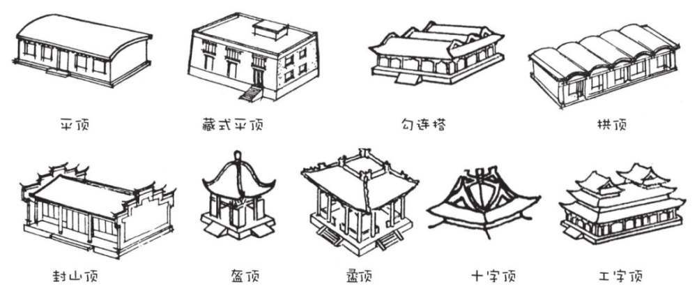 图文解说中国古建筑屋顶类型