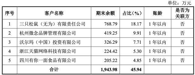 期初存货净额 期末存货净额)÷2]息税折旧摊销前利润=利润总额 利息支