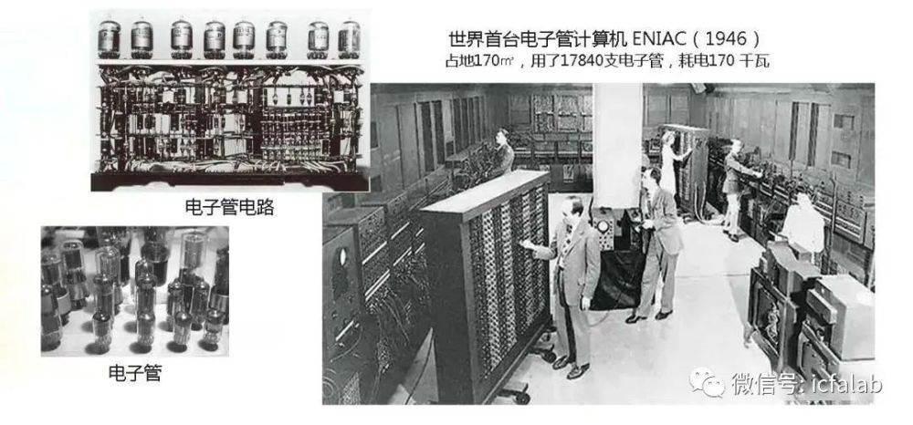 不同时期的电子计算机(图2～图5所示)是这几个阶段电子技术最典型的