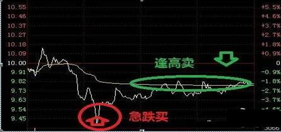 紧盯一只有望翻倍的大牛000963资金扎底二波行情开启