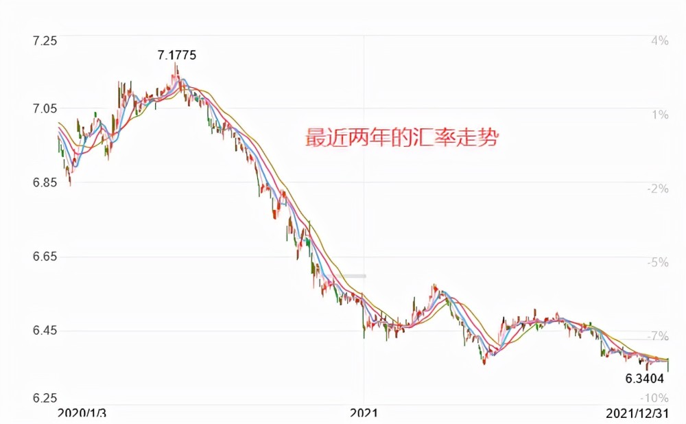 2021年美国gdp增长5.7%_2012年gdp增长_2009年gdp增长