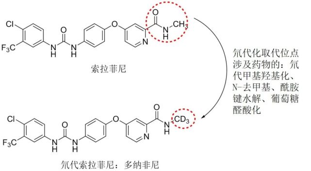 靶点多激酶抑制剂类小分子靶向药物,是将索拉非尼分子上的一个吡啶酰