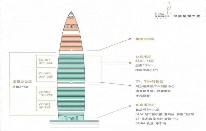 深圳中国华润大厦写字楼出租房源汇总华润大厦春笋写字楼租赁