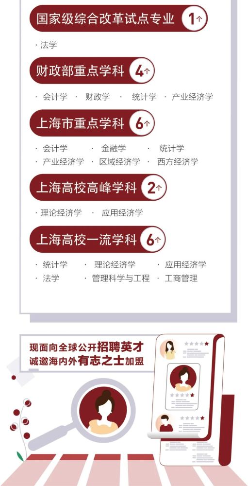 上海人才招聘信息_上海事业单位招聘考试网 2019上海事业编人才网 上海中公事业单位(2)