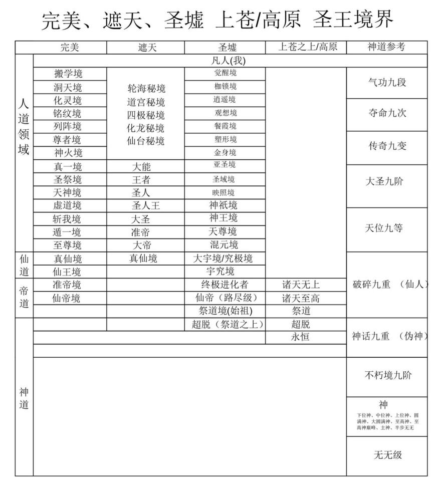 上苍之上没有始祖你居然信了完美遮天圣墟三部曲解说