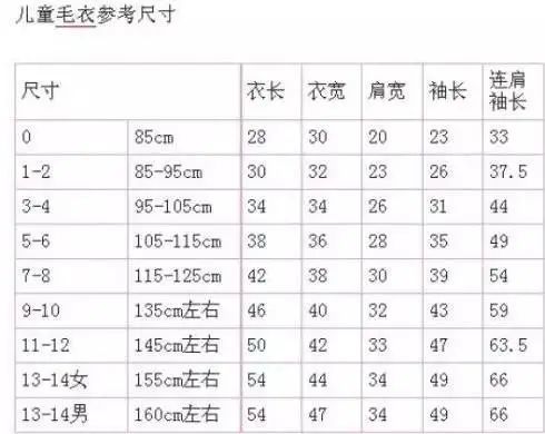 不同年龄段宝宝毛衣参考尺寸