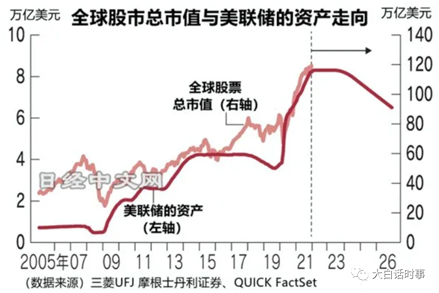 马斯克预言一年内爆发金融危机2022年是否会爆发经济危机可以来辩证