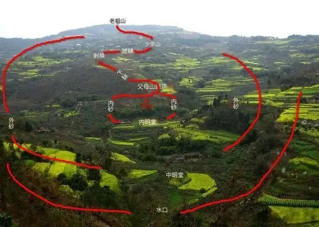 三年寻龙,十年点穴,简单易懂,建议收藏