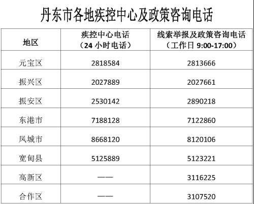 丹东市采取静态管控-丹东目前属于什么风险地区