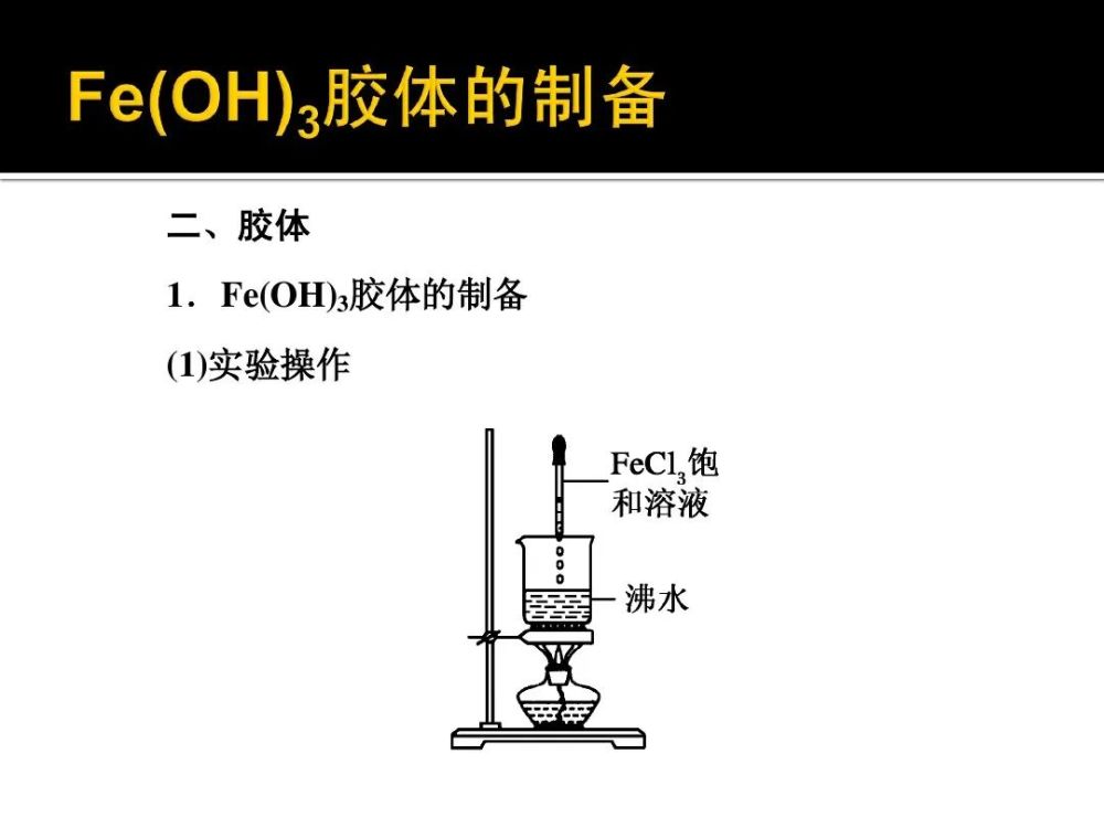 知识点三:实验探究法学习氢氧化铁胶体的制备4.知识点四:胶体的性质5.