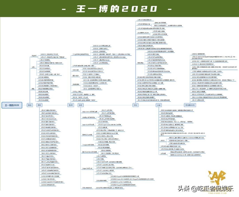 可以发现,从2020年到2021年期间,王一博的行程几乎都被安排得满满当当