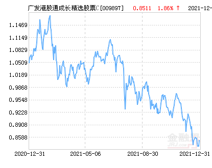 金融界基金01月03日讯广发港股通成长精选股票型证券投资基金(简称