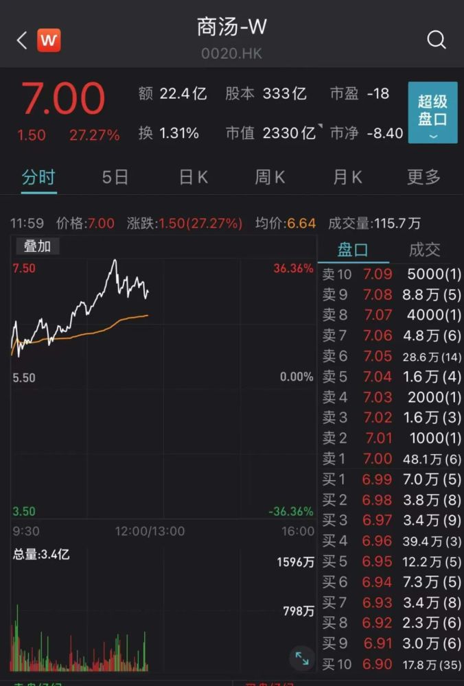 1000