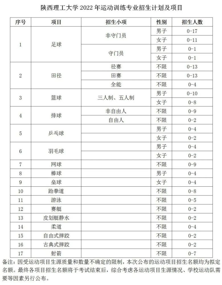 昆明学院录取艺术分_赣东学院录取分线数_被东南大学录取啦,去吴健雄学院还是不去