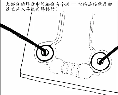 看漫画学电烙铁的焊接方法真的太有才了学完真的有用