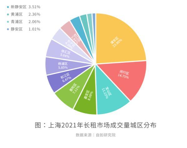 上海哪个区外来人口最多_上海这三个区外来人口比例最高,看看是哪些(2)