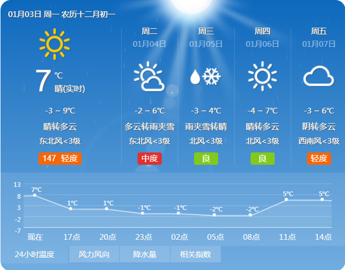 沂水天气预报