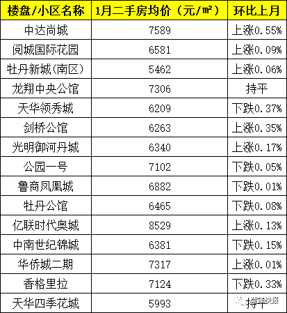 定陶区曹县成武县单县巨野县郓城县鄄城县东明县新的一年,你有购房