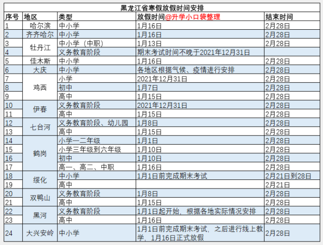 黑龙江中小学生寒假放假时间出炉,多数地区放假时间较长