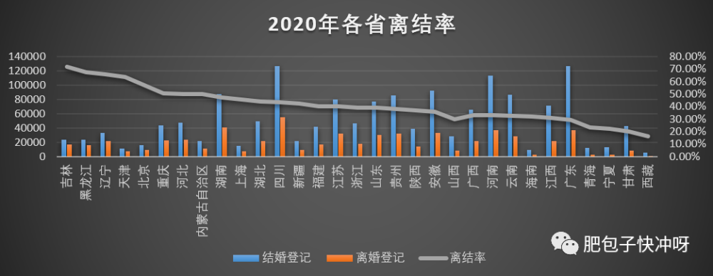 2020年全国各省离婚率出炉,全国平均离结率高达39.