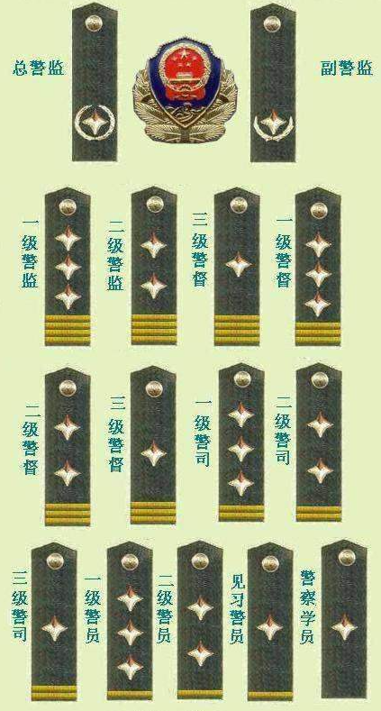 与1992式警衔不同,1995式警衔在等级不变的情况下,采用了四角星,条杠