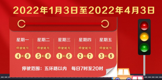 每日生活提示明起北京实施新一轮限行尾号轮换明天限行5和0