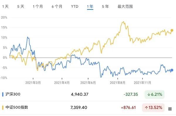 顶级投资人展望2022成长股投资:这些赛道仍可挖掘超额收益