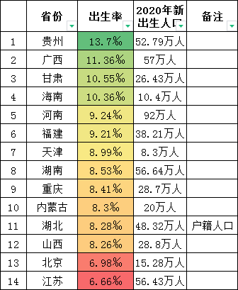 ȥ9ʡ˿ڸ_ȥʡ˿ڱ仯_˹˿ 