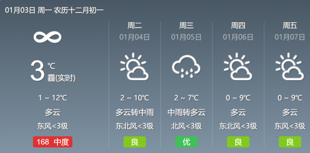 江苏泰州天气预报图片