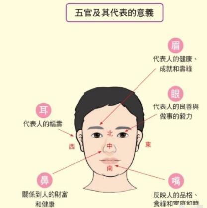 俗语男看五官女看流年流年是什么怎么看