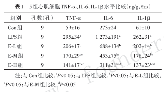 依托咪酯通过调控mir2143ptbl1xr1分子轴抑制脂多糖诱导心肌细胞炎症