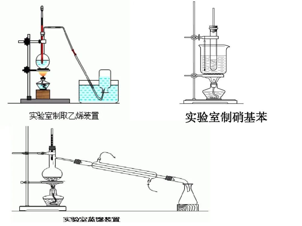 进行化学实验时应强化安全意识.下列做法正确的是(  )d.