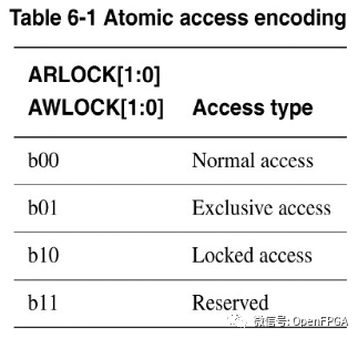 我们通过信号arlock[1:0]或awlock[1:0]来选择独占式存取,用信号rresp